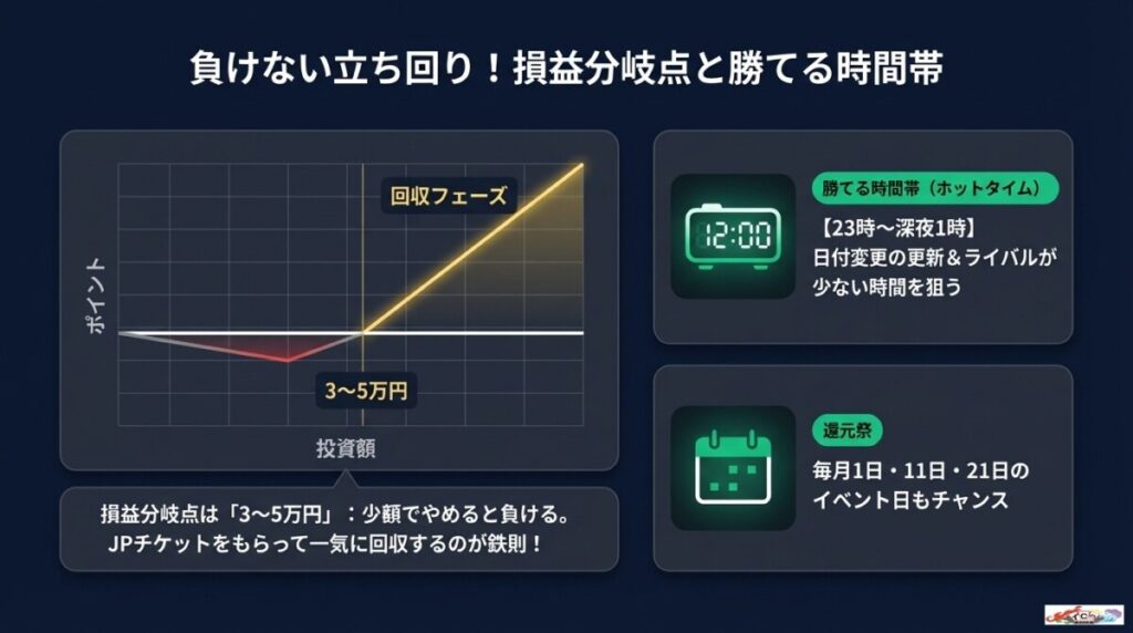 オリパワンのジャックポットで負けない!口コミから判明した損益分岐点と立ち回り