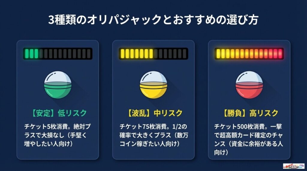 オリパジャックの種類(安定・波乱・勝負)とおすすめガチャの選び方