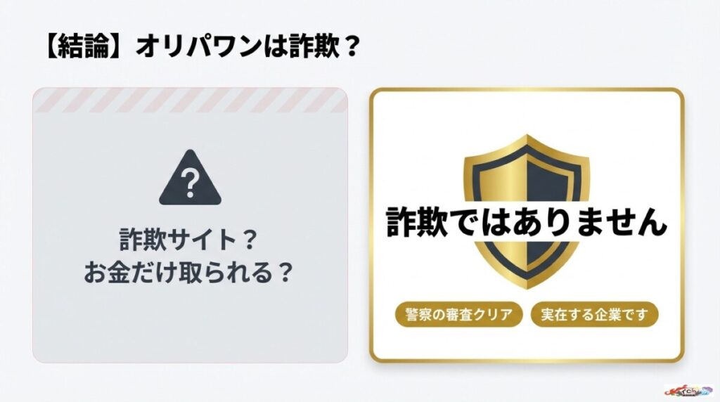 【結論】株式会社kecak（オリパワン）の評判は？詐欺の噂への直接的な回答