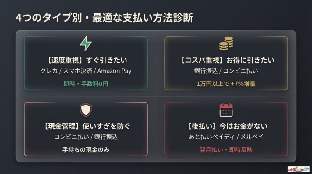 【結論】あなたに最適な支払い方法はコレ！オリパワンのタイプ別診断