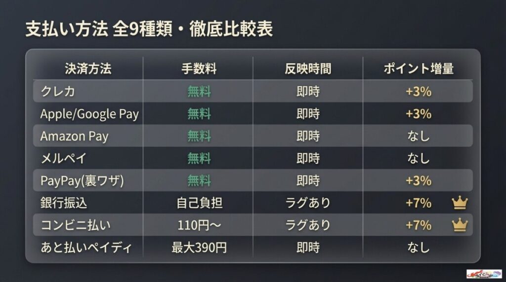 オリパワンの支払い方法全9種類を徹底解説！手数料と反映時間まとめ