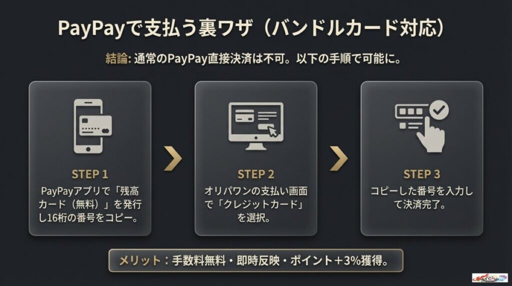 ぺいぺいで支払う