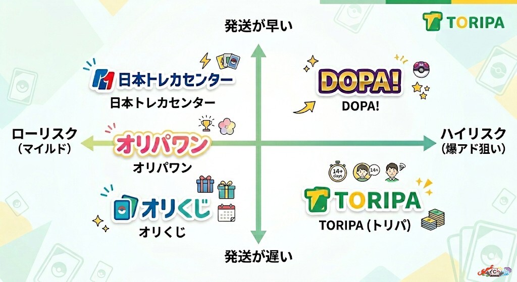 トリパ オリパ 評判 ポジショニングマップ