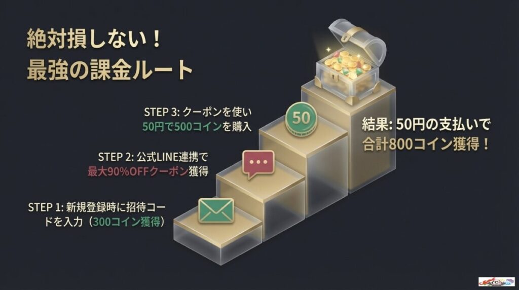 損しない！オリパワンでお得にコインを購入する裏ワザ