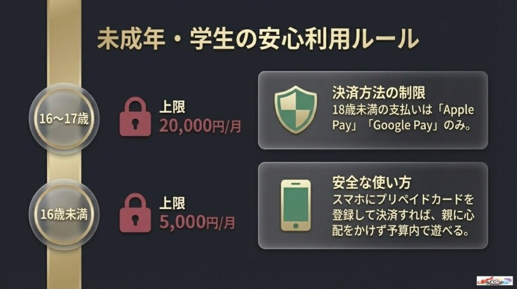 未成年の課金ルールと知っておくべき注意点