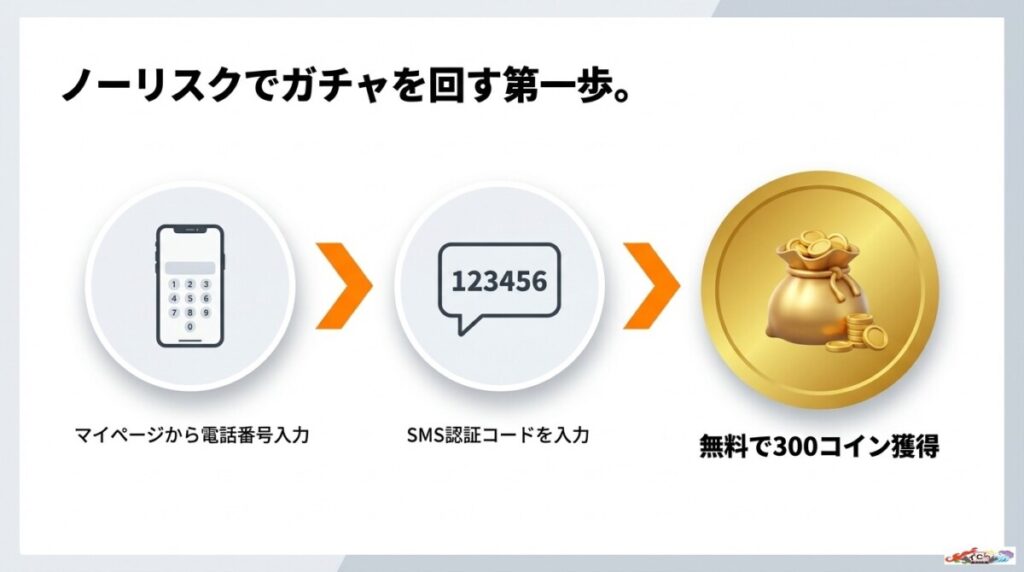 SMS認証で無料の300コインを獲得