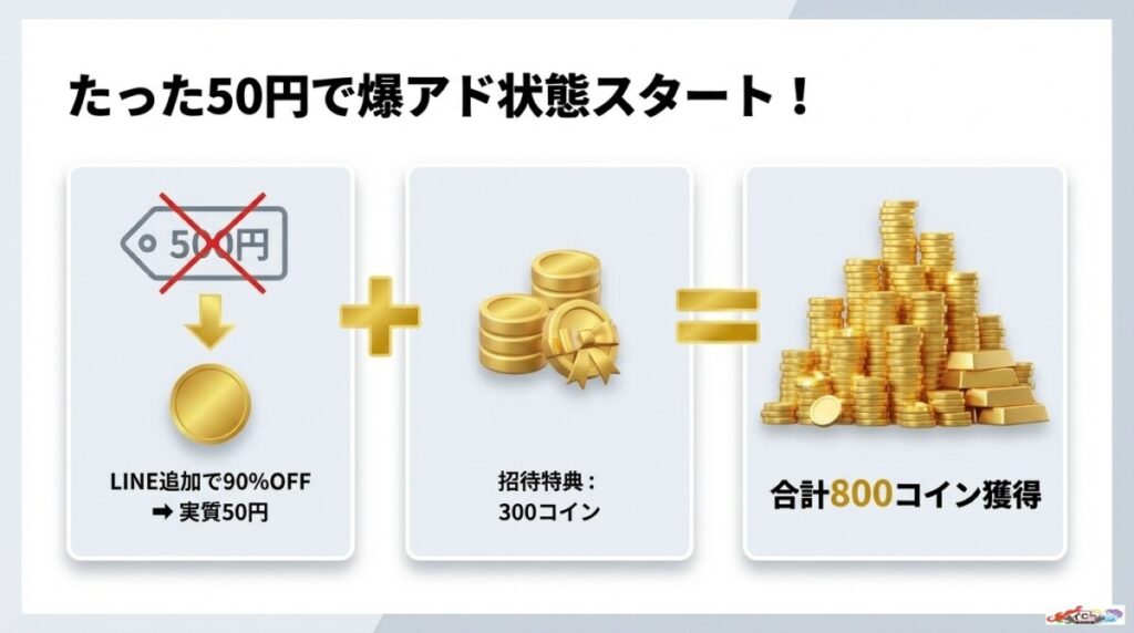 公式LINE追加で初回90%オフクーポンを獲得・適用