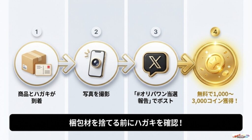 X（旧Twitter）の着荷報告（当選報告）で1,000〜3,000コインもらえる？