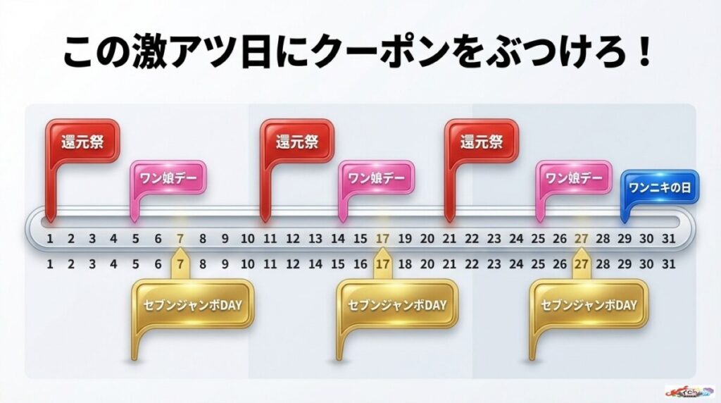 ワンニキのプレゼント企画や還元祭はいつ開催される？