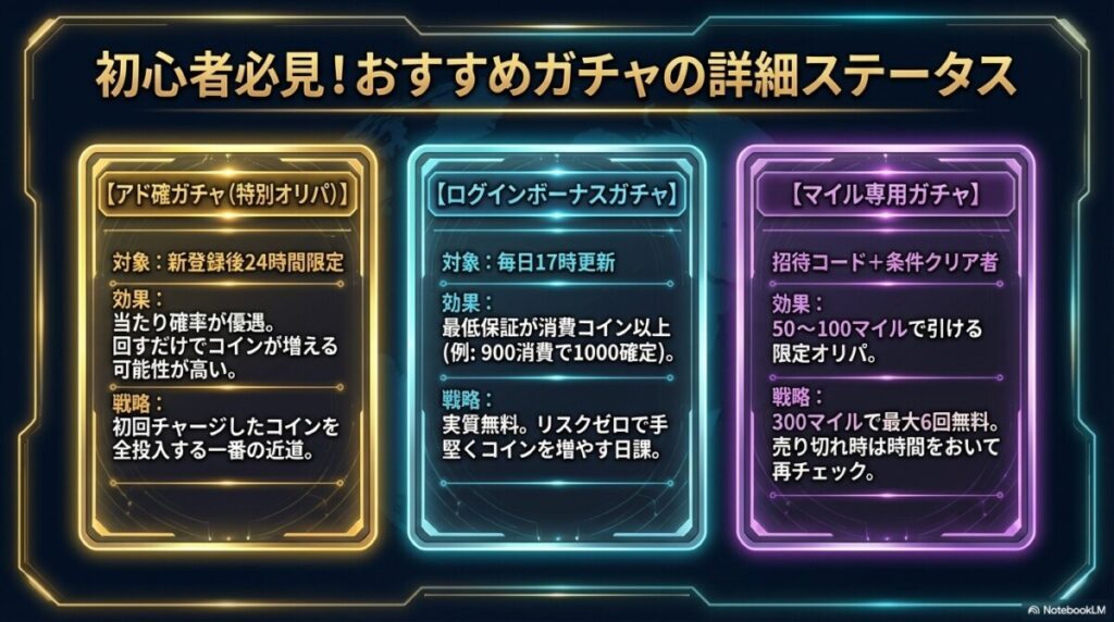 おすすめ激アツガチャ