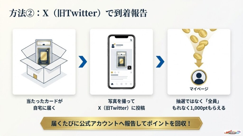 方法2:公式X(旧Twitter)の「到着報告キャンペーン」で1,000pt(無料ポイント)を獲得