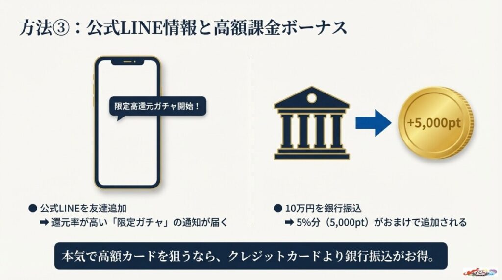 方法3:「公式LINE追加」と「銀行振込10万円以上で5%還元」の裏技