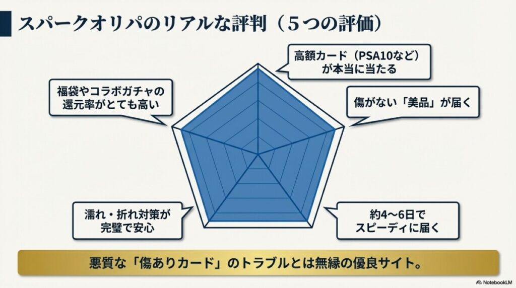 スパークオリパの評判・口コミを5つの評価軸で徹底解剖