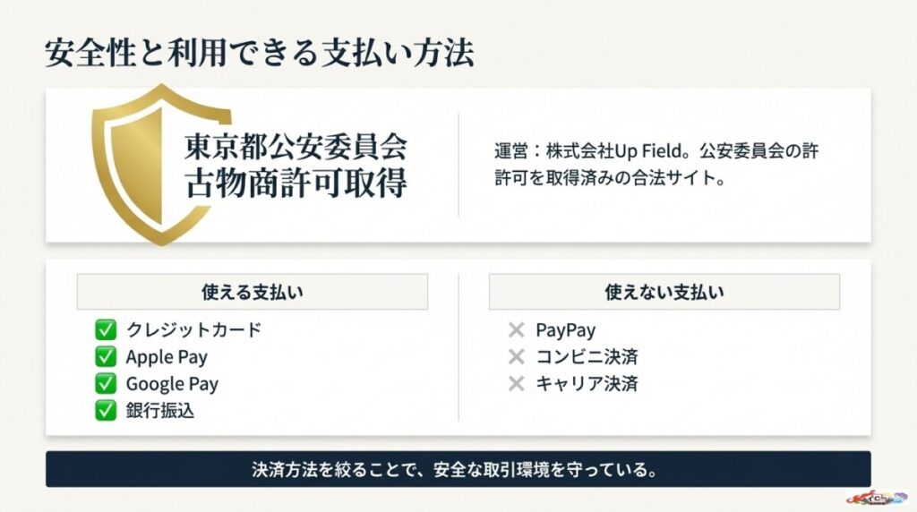詐欺で怪しい?スパークオリパの基本情報・支払い方法の特徴