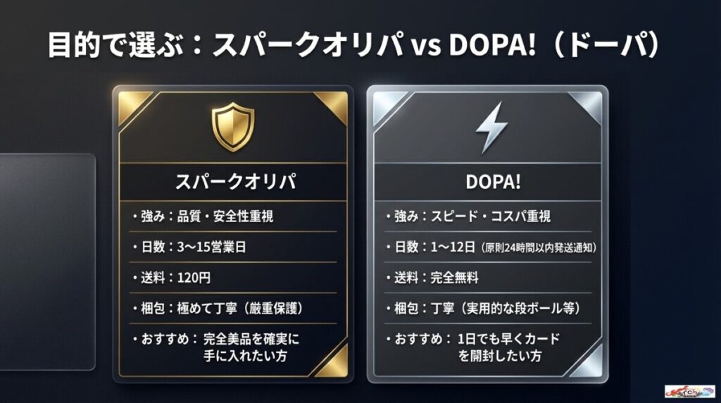 発送スピードと品質で選ぶ！スパークオリパとDOPA!（ドーパ）の比較