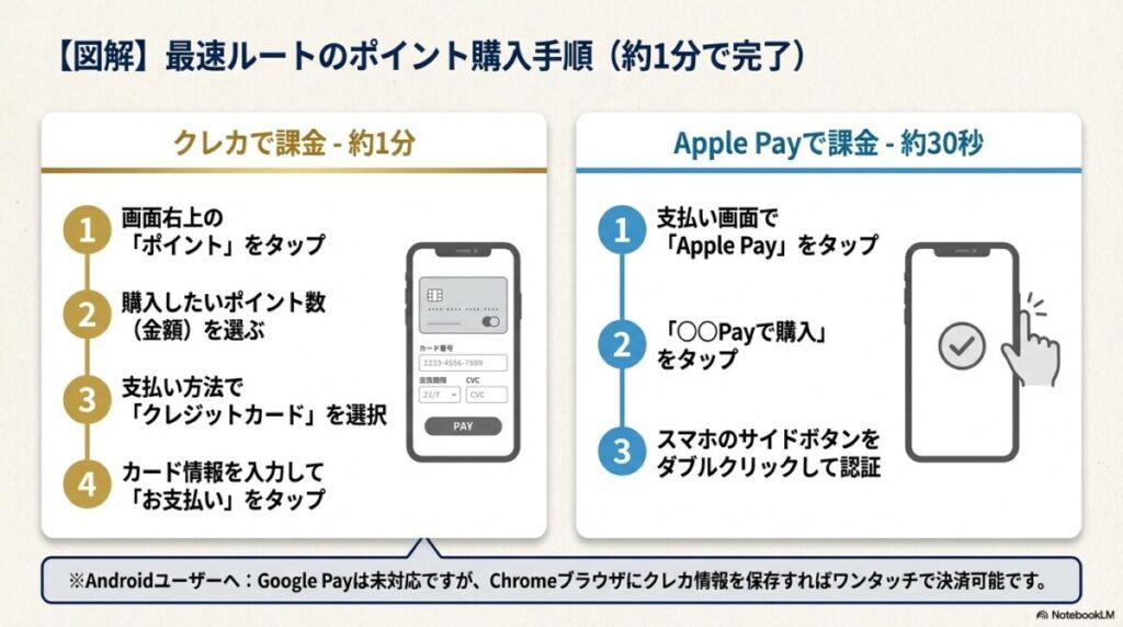 【図解】スパークオリパの支払い方法・ポイント購入手順