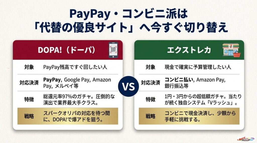 PayPay・コンビニ払いが使えない人必見！代替の優良オリパ