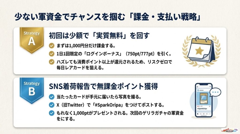 スパークオリパのお得な課金タイミングと支払い戦略