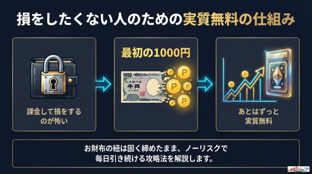 スパークオリパのログインボーナスは初回1000円で実質無料!アド確定の仕組みを解説