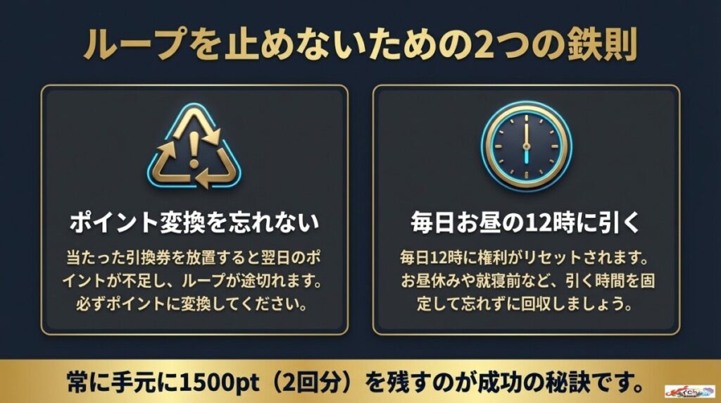 ③ポイント変換を忘れずに!確実に毎日ログインボーナスを増やすやり方