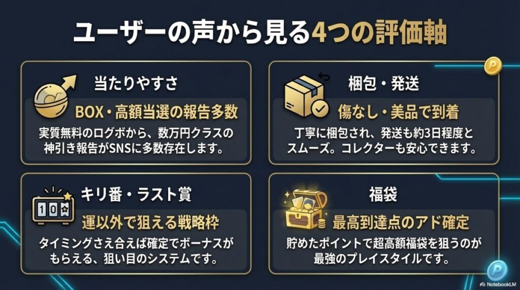 スパークオリパのログインボーナスの評判!評価軸別の口コミまとめ