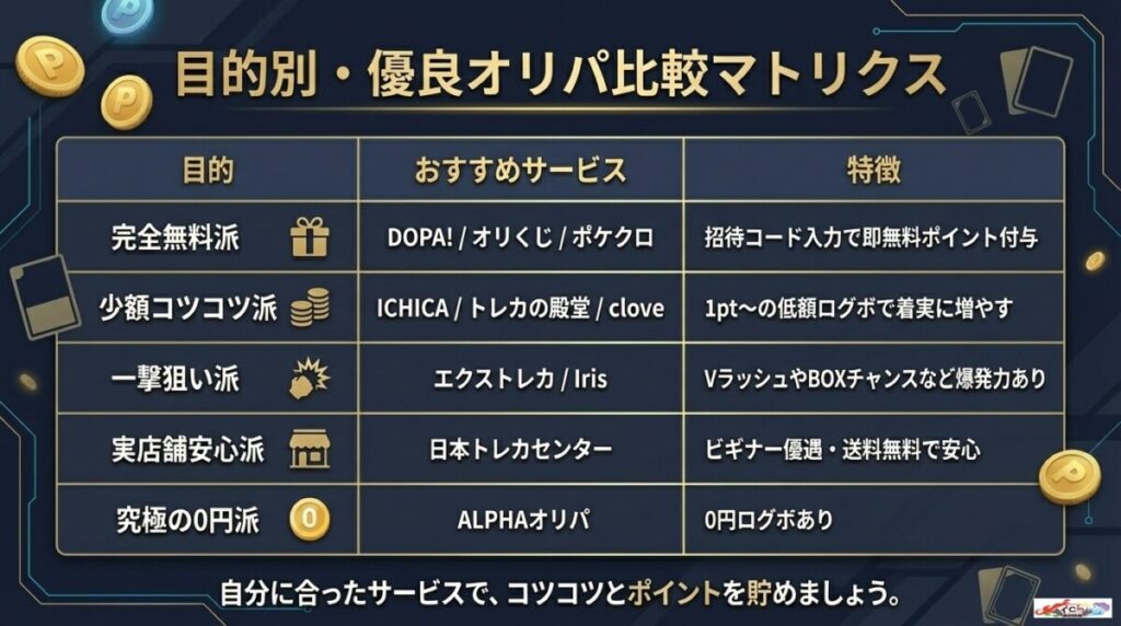 スパークオリパのログインボーナスがお得な他社10選!実質無料・完全無料を徹底比較