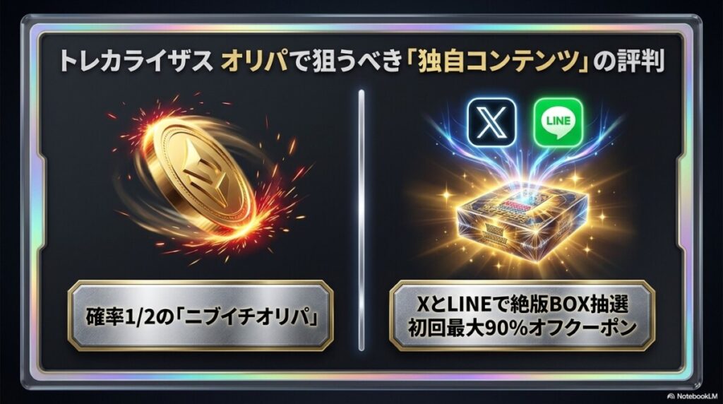 トレカライザス オリパで狙うべき「独自コンテンツ」の評判を深掘り