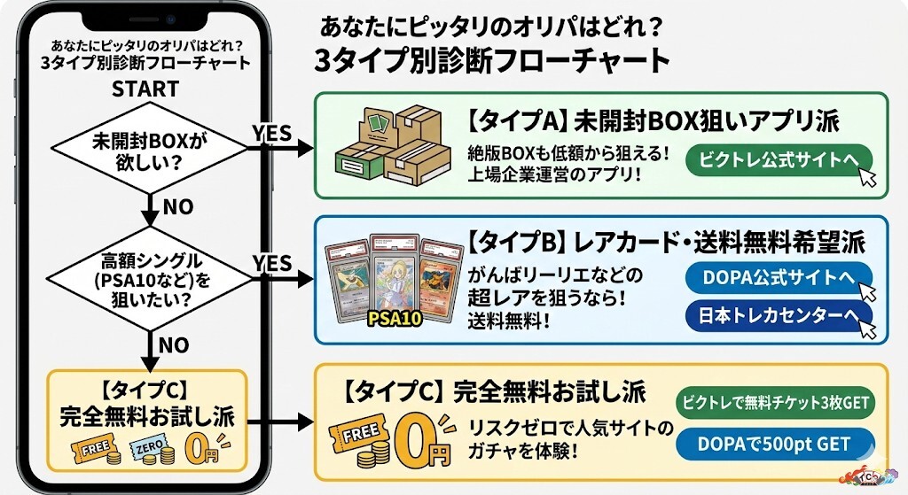 ビクトレ 評判 フローチャート
