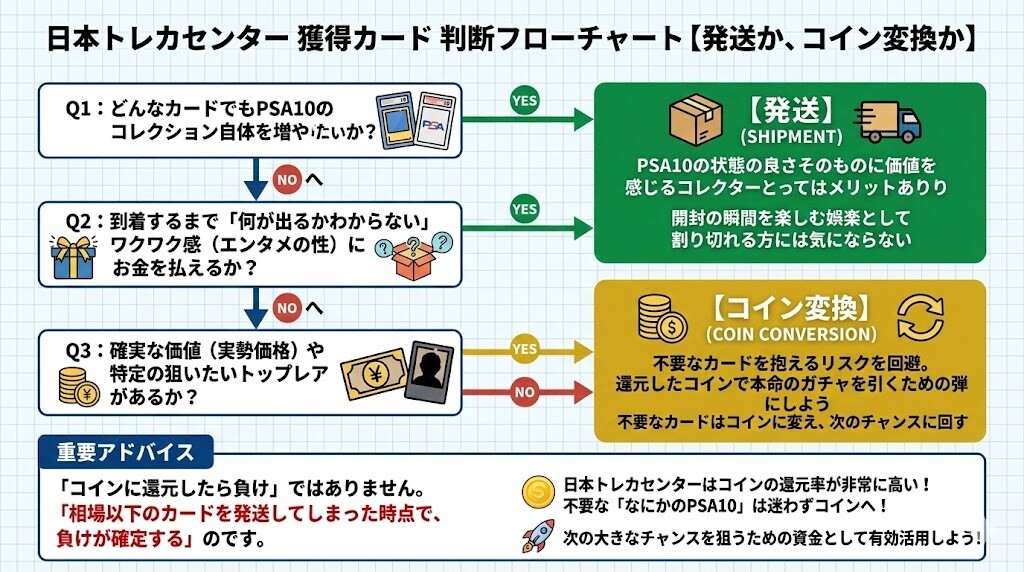 ■ 判断フローチャート