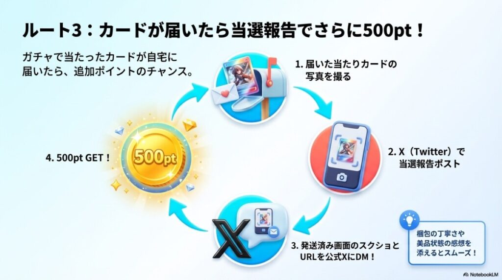 【実質クーポン】Xでの当選報告で500ptを追加でGETする手順