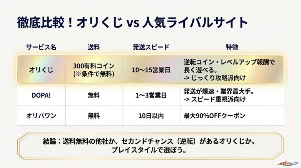 オリくじと他社オンラインオリパの比較！DOPA!やオリパワンとの違い