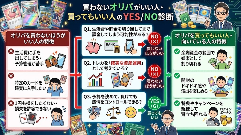 オリパを買わないほうがいい人・買ってもいい人のYES/NO診断