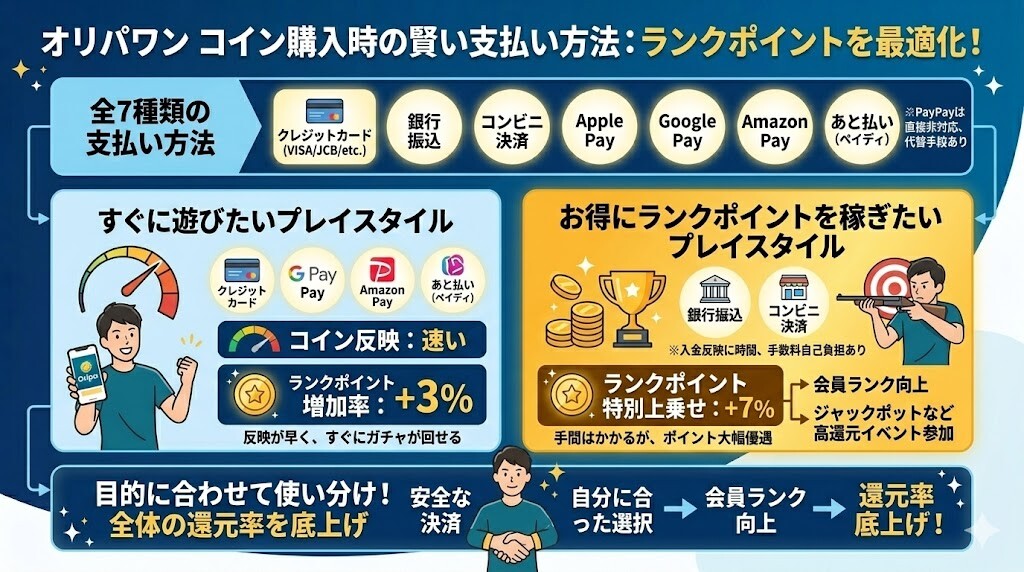 オリパワンの支払い方法と安全な決済手段
