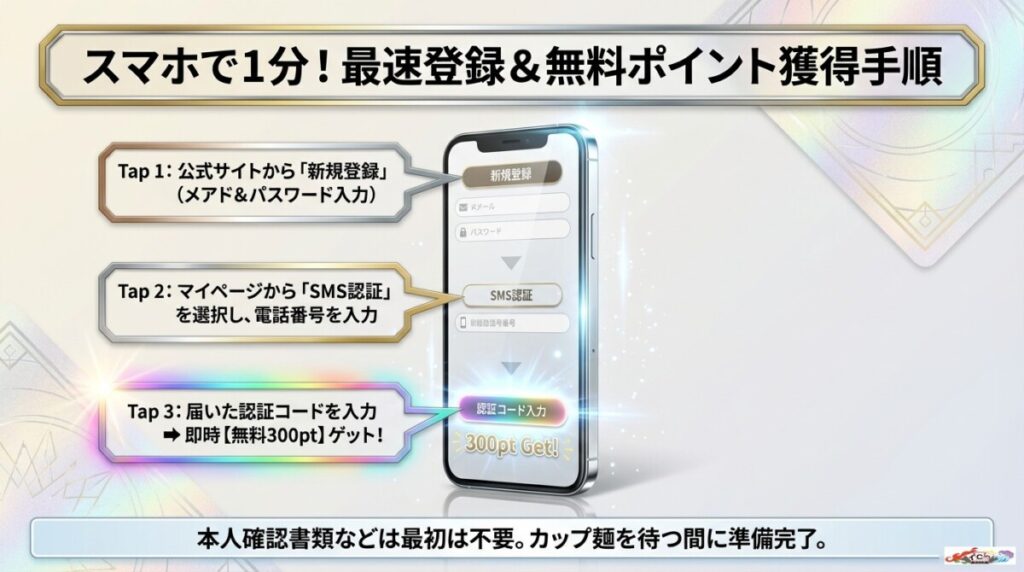 新規登録からSMS認証・クーポン獲得までのステップ