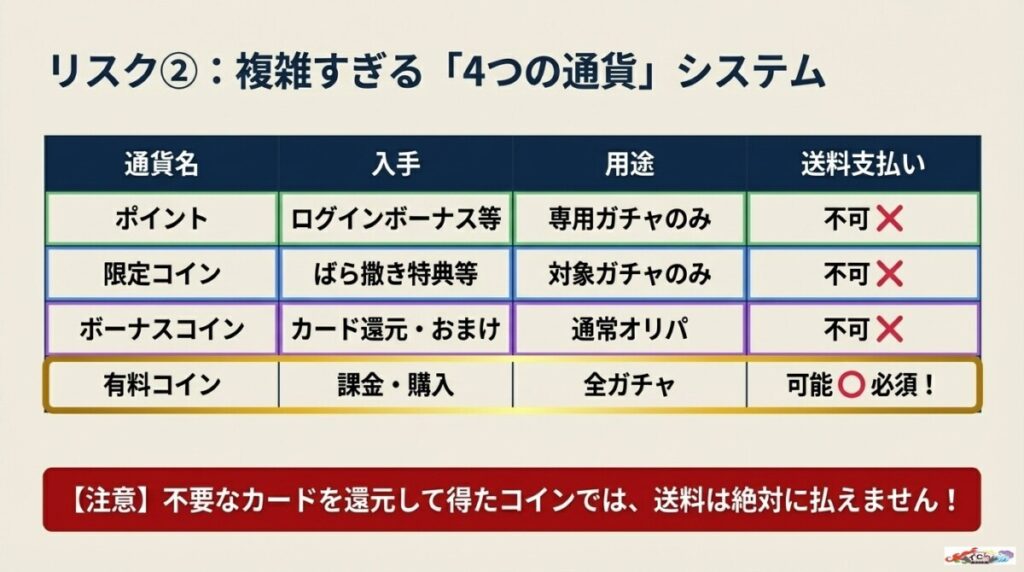 リスク2：ポイントと各種コイン（限定コイン・有料コイン）の複雑な違い