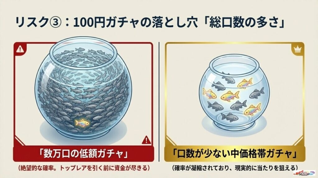 リスク3：総口数が多いガチャは当たらない？
