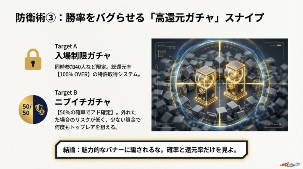 入場制限ガチャやアド確など高還元率を狙う