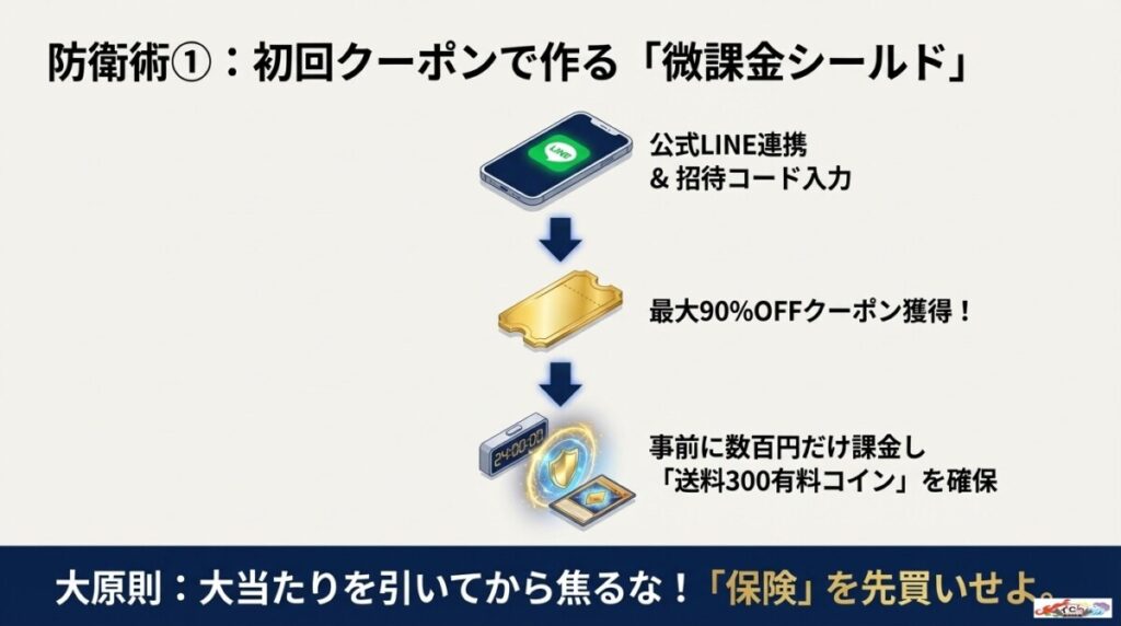初回特典（LINE連携・クーポンコード）で最低限の送料用コインを確保する