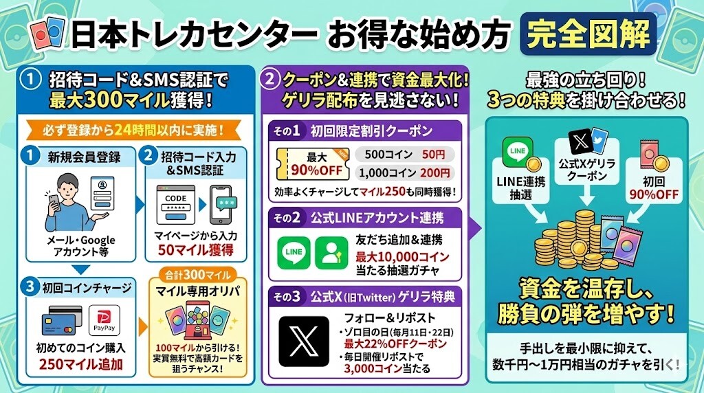 招待コード＆初回購入90%OFFクーポンで無料コイン・マイルをGETする方法