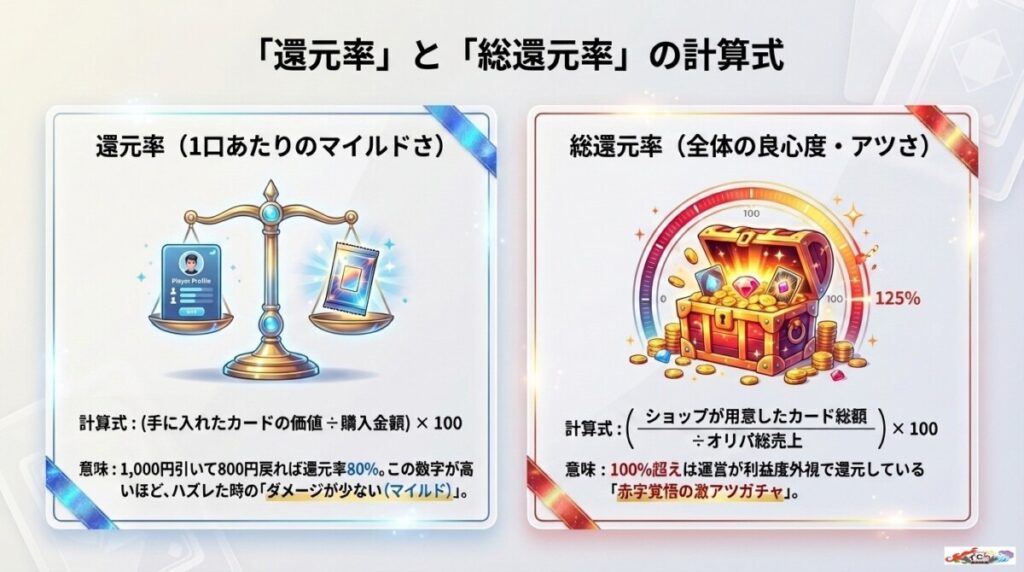 損をしないための「還元率」と「総還元率」の計算方法