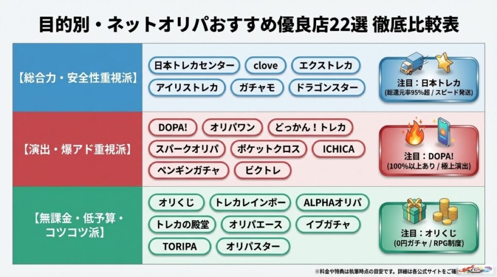 目的別・ネットオリパおすすめ優良店22選を徹底比較