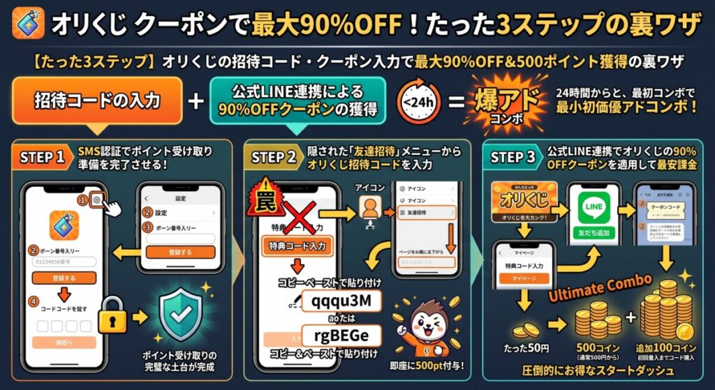 【たった3ステップ】オリくじの招待コード・クーポン入力で最大90%OFF＆500ポイント獲得の裏ワザ図解