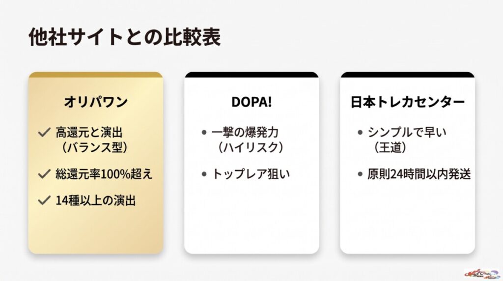 オリパワンと他社オンラインオリパ(DOPA・日本トレカセンター等)の評判・比較表
