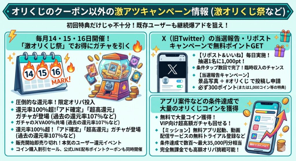 オリくじのクーポン以外の激アツキャンペーン情報図解