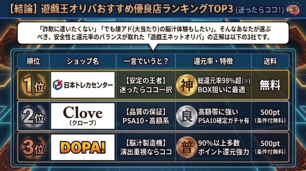 【結論】遊戯王オリパおすすめ優良店ランキングTOP3(迷ったらココ!)