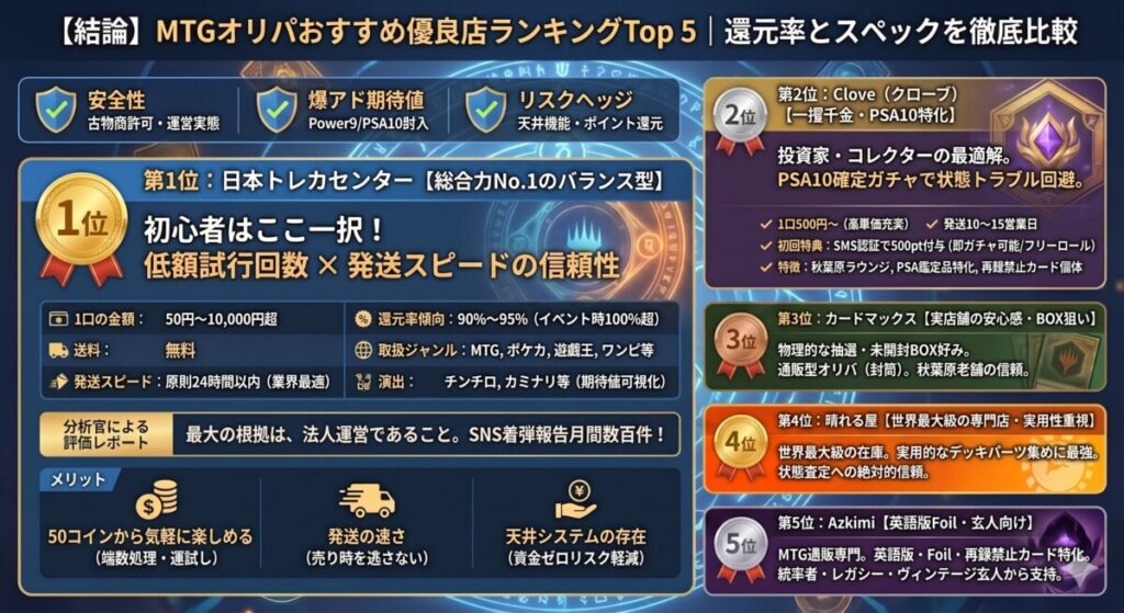【結論】MTGオリパおすすめ優良店ランキングTop 5|還元率とスペックを徹底比較