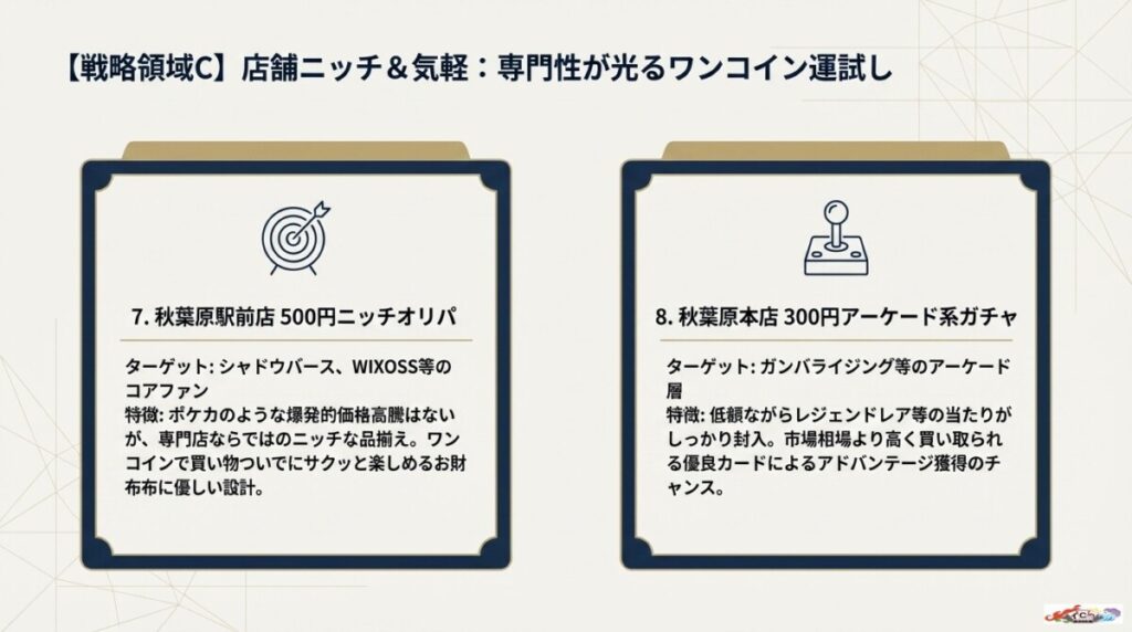 オススメオリパ