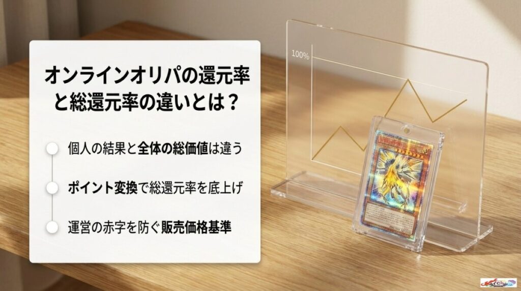 オンラインオリパの還元率と総還元率の違いとは？計算方法と100%超えの仕組み