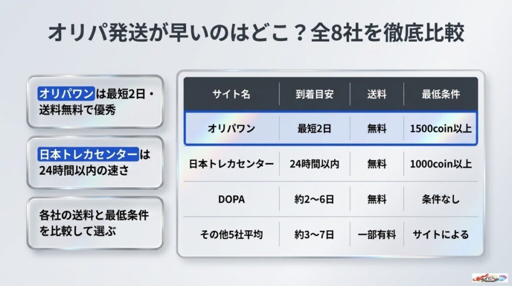 オリパ発送が早いのはどこ?オリパワンと全8社の到着日数・送料を徹底比較