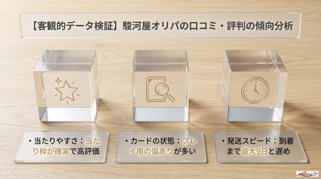 駿河屋オリパの口コミ・評判の傾向分析